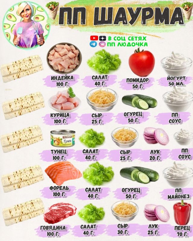 ��� ������� �������� ������: ������� ��������� �������